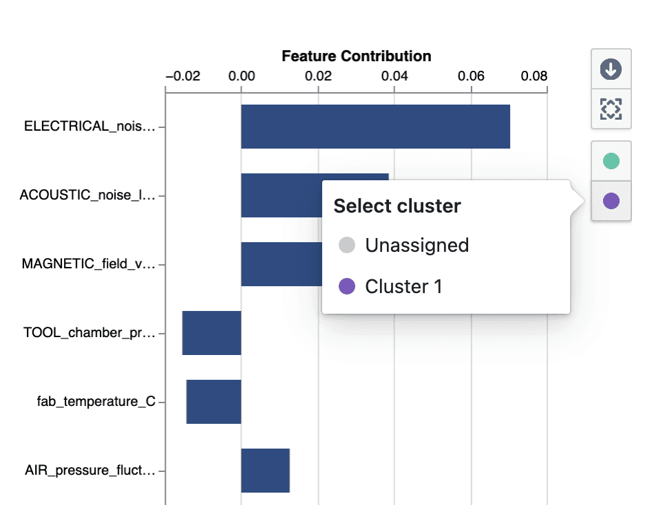 Select clusters