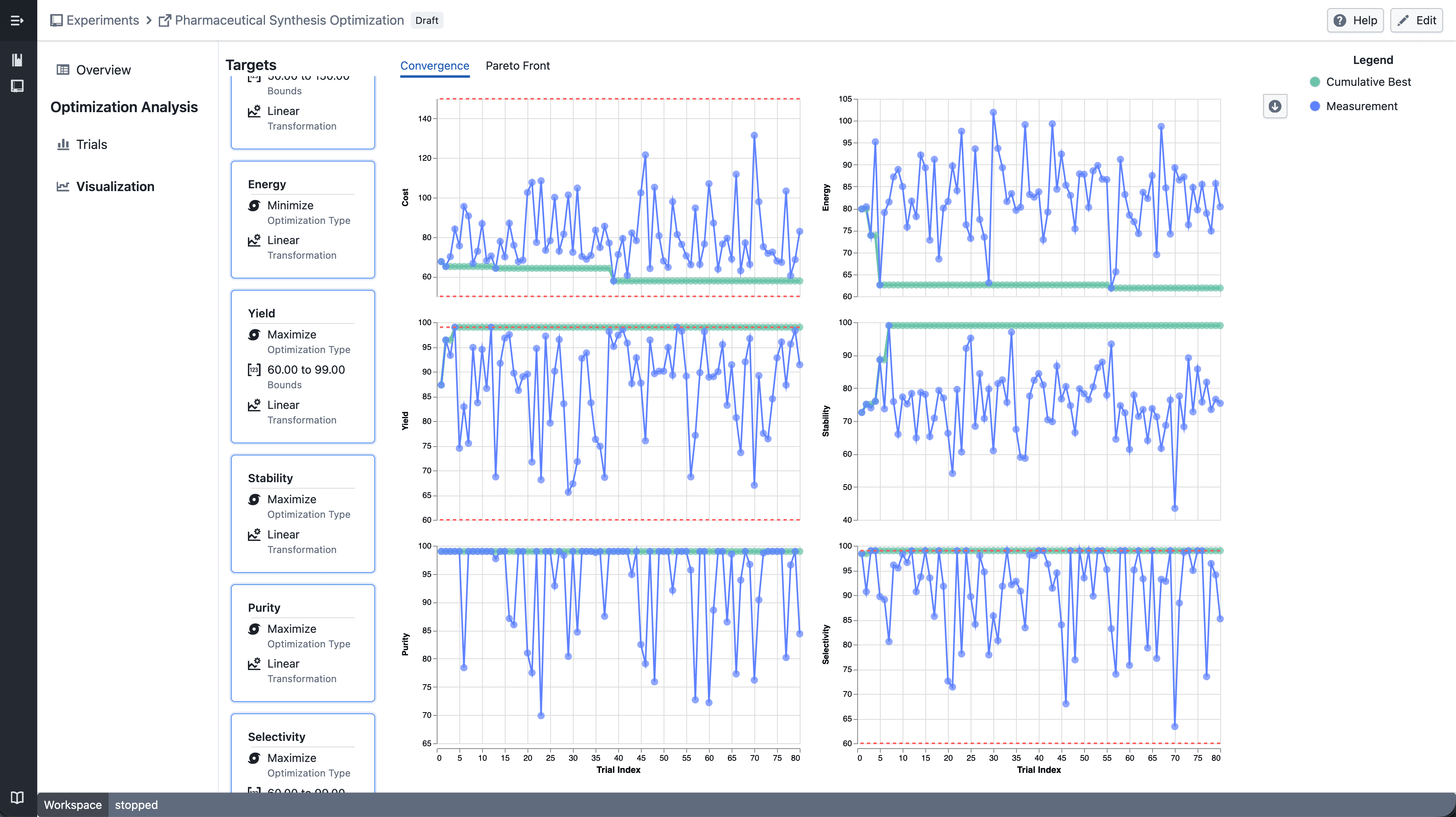 Trellis convergence plot